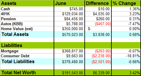 net worth update
